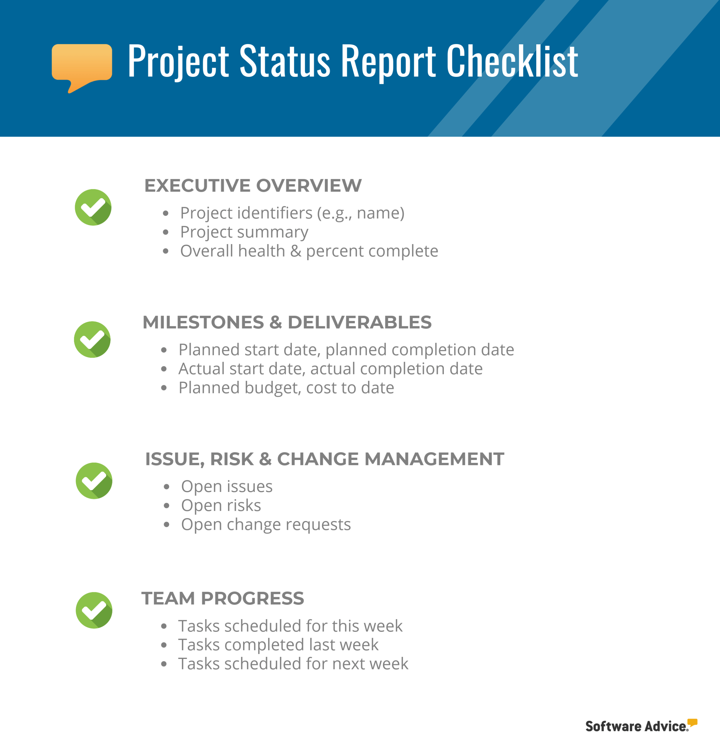 Project Status Report Checklist – Creating Your Weekly Report Within Report To Senior Management Template