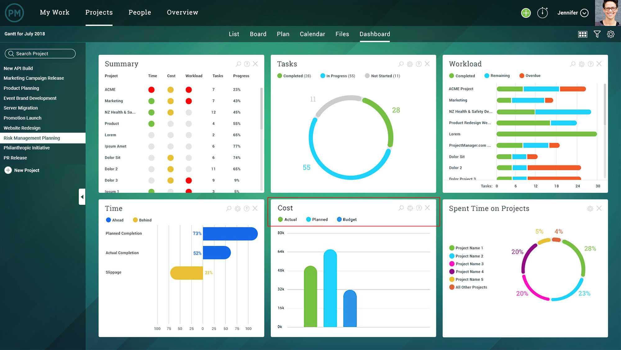 Project Status Report – What Should It Include? Regarding Project Portfolio Status Report Template