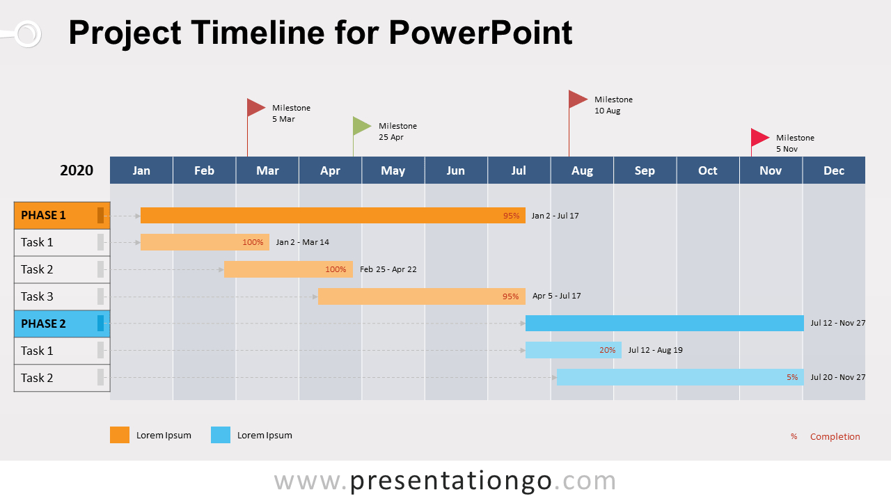 Project Timeline Powerpoint Template – Zohre Intended For Project Schedule Template Powerpoint