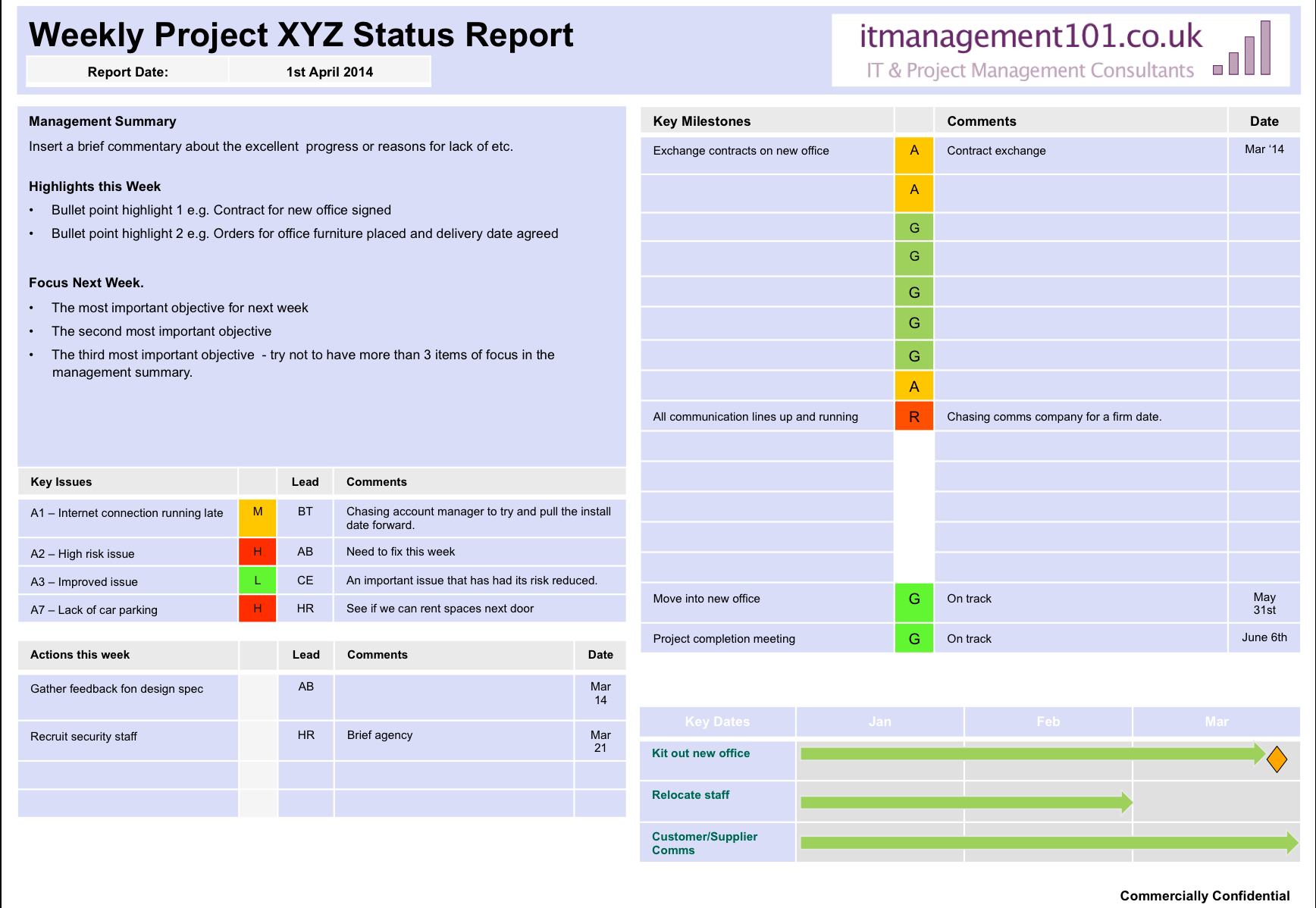 Projects Status Report Template | Sample Cv English Resume Intended For One Page Status Report Template