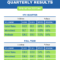 Quarterly Sales Report Intended For Business Quarterly Report Template