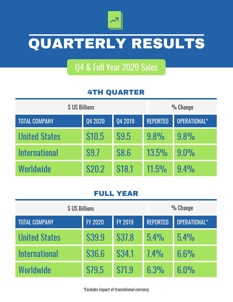 Quarterly Sales Report Intended For Business Quarterly Report Template