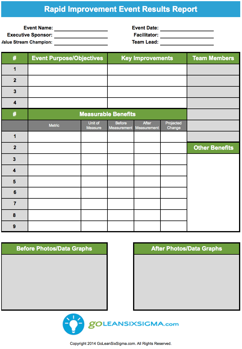 Rapid Improvement Event – Results Report – Goleansixsigma In Dmaic Report Template