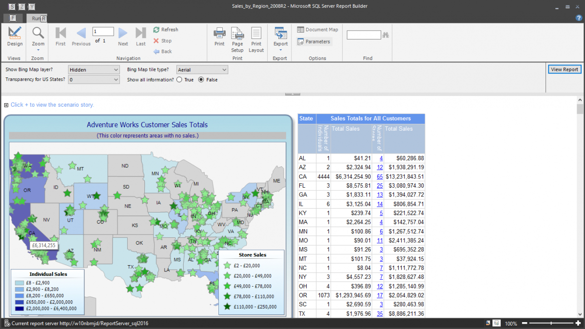 Report Examples Ssrs Example Formatting Tips Format Pdf Pertaining To Report Builder Templates