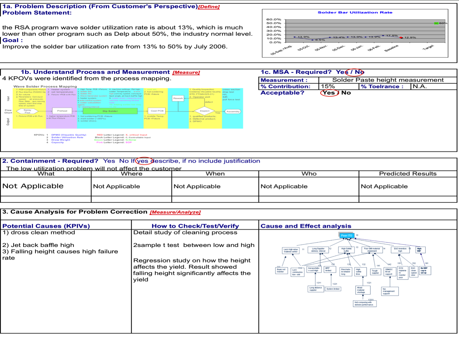 Report Examples Template Lean Manufacturing Six Sigma And Throughout Dmaic Report Template
