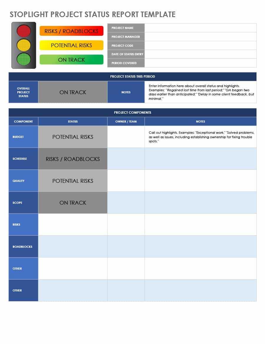 Report S Bduk Product Roadmap With Dashboard Project Status With Regard To Weekly Project Status Report Template Powerpoint