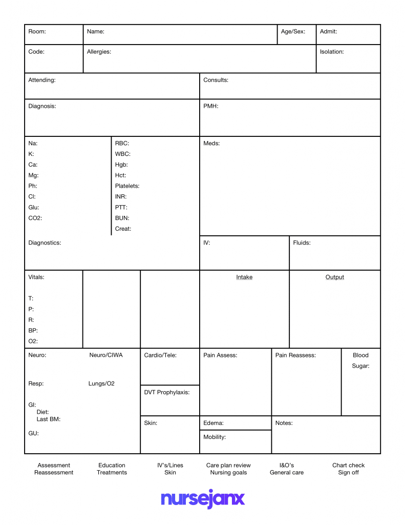 Report Sheet Template – Zohre.horizonconsulting.co For Nursing Handoff Report Template