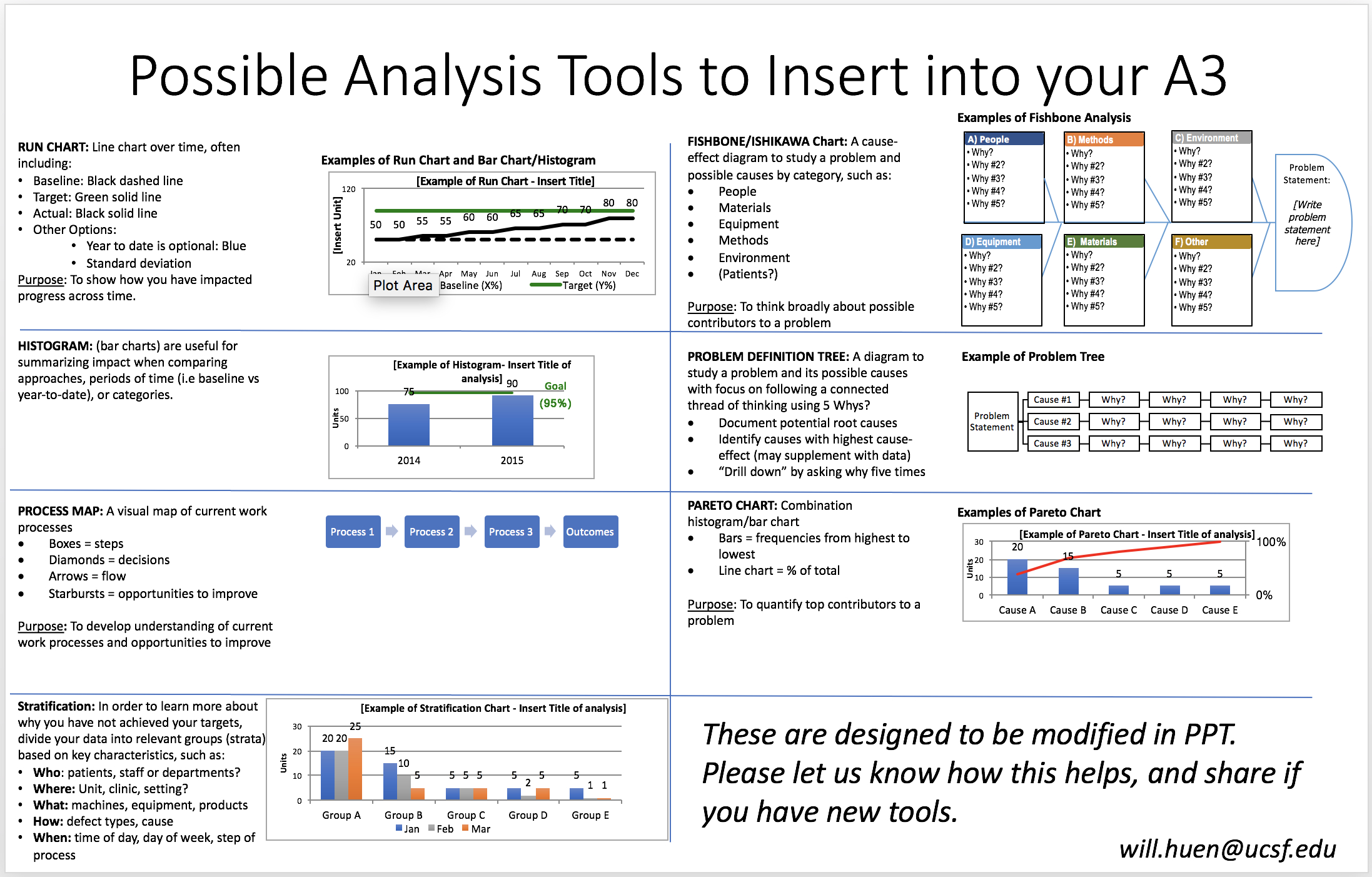 Report Template Toyota In Excel Download Free Example Ppt With A3 Report Template