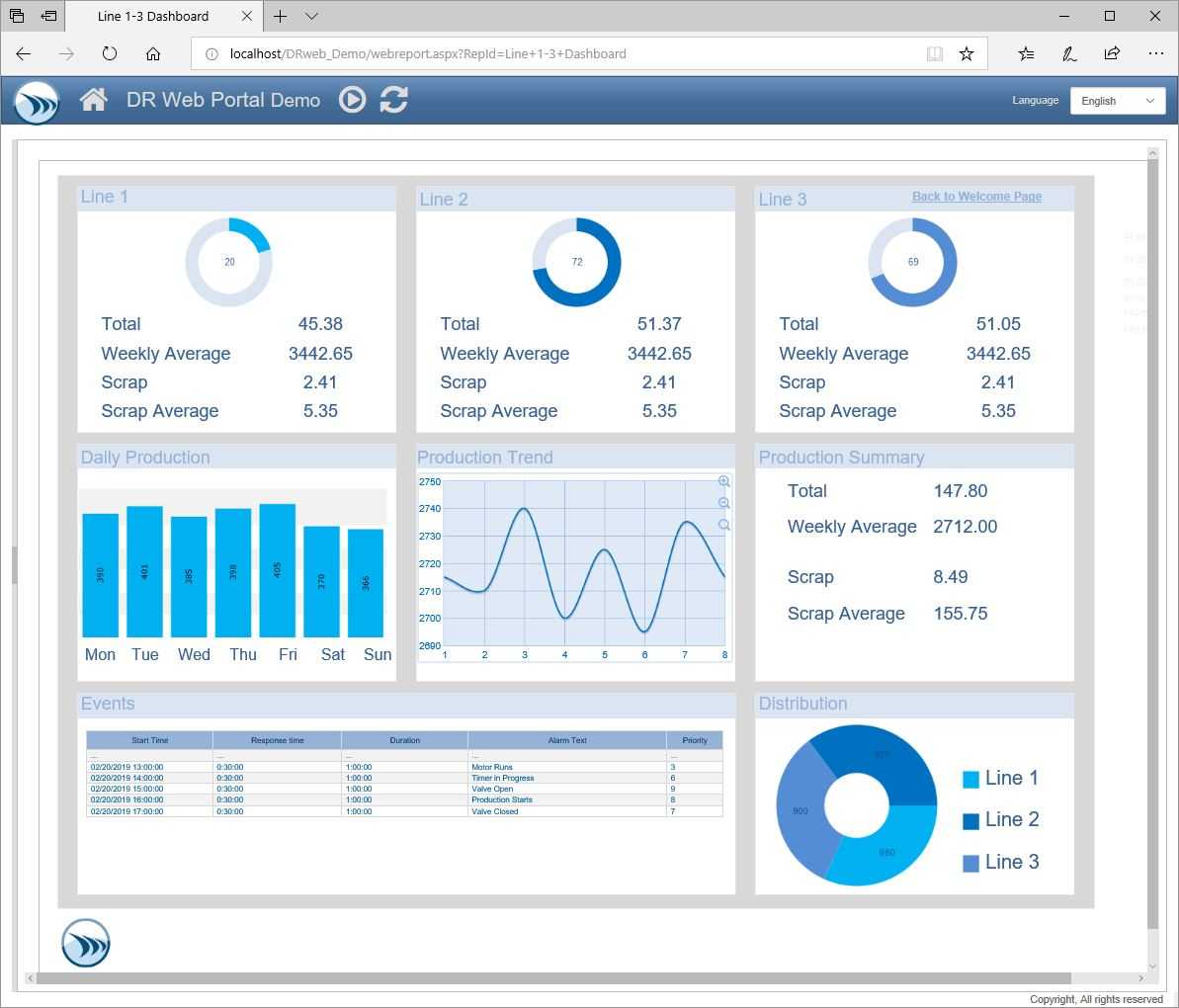 Report Templates And Sample Report Gallery – Dream Report Within Network Analysis Report Template