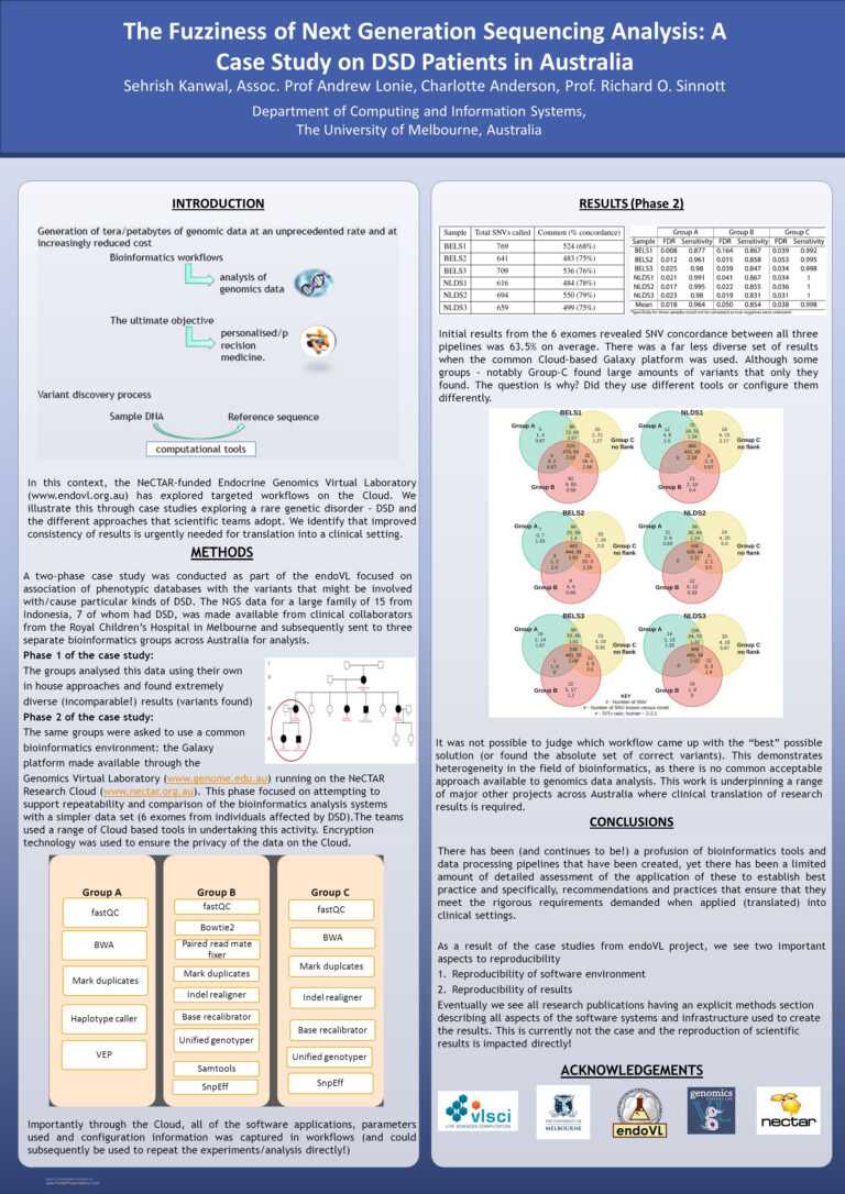 Research Poster Presentation Design © —this Sidebar Does For Powerpoint Poster Template A0 2255