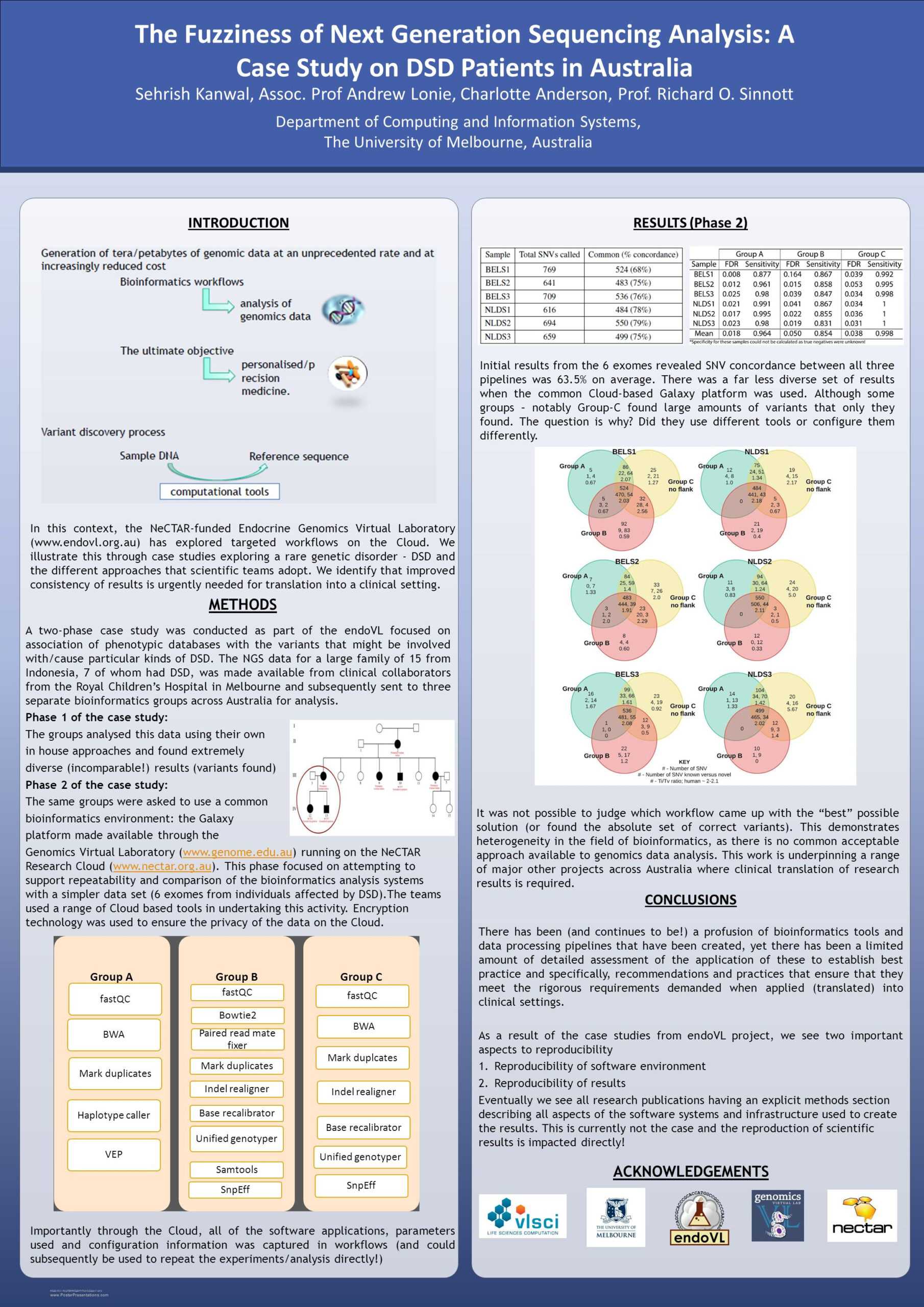 Research Poster Presentation Design © (—This Sidebar Does For Powerpoint Poster Template A0