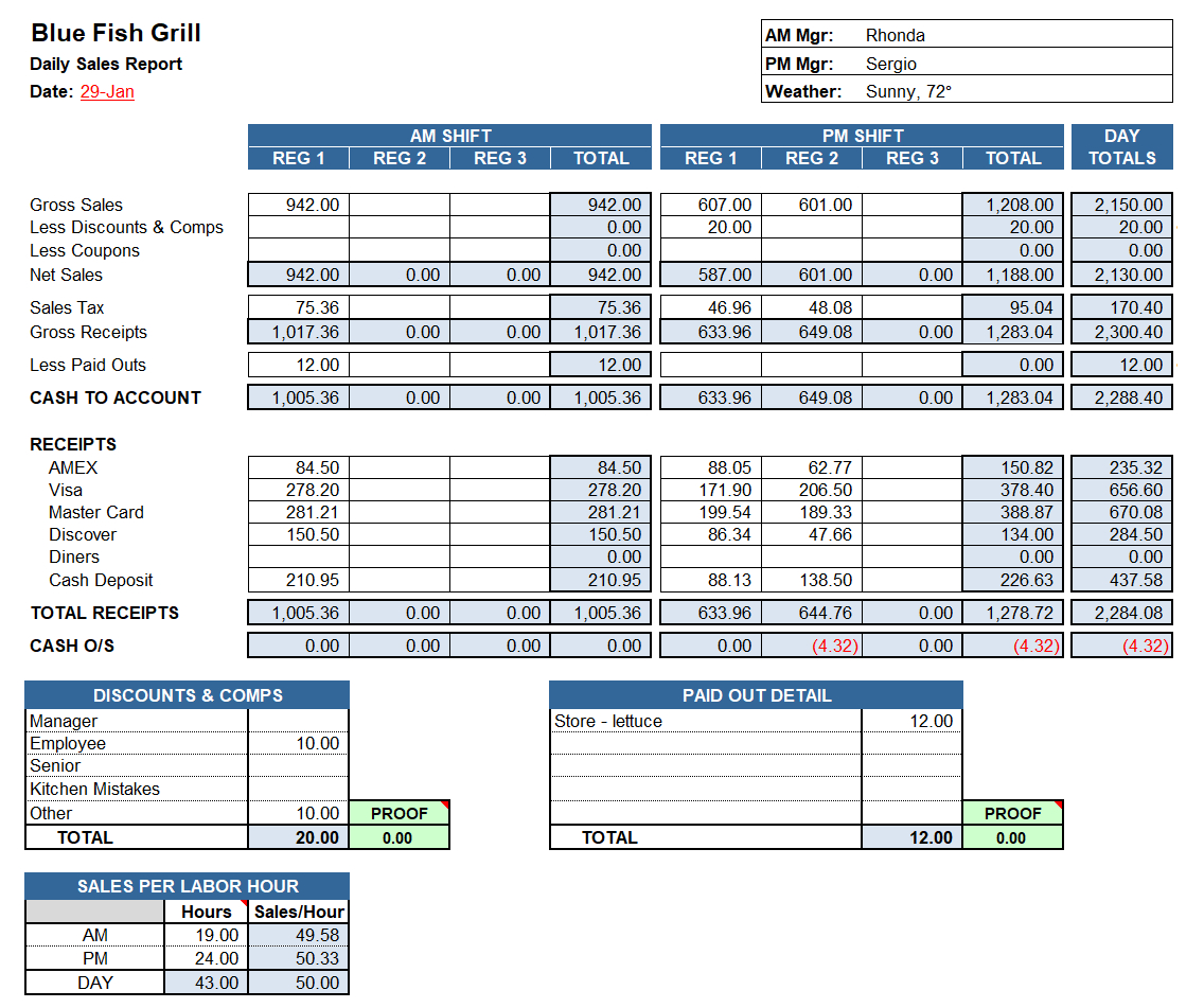 Restaurant Daily Sales Report Template Excel – Zohre With Regard To 8D Report Template Xls
