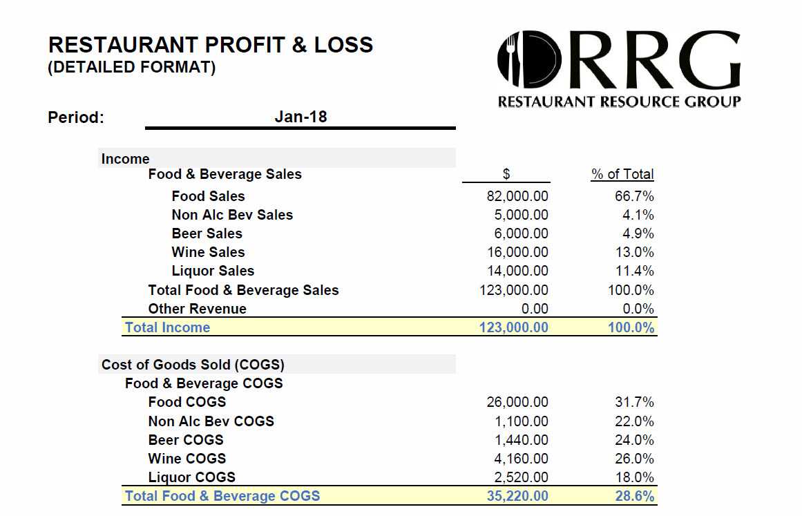 Restaurant Resource Group: The Importance Of Monthly Inside Non Profit Monthly Financial Report Template
