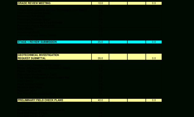 Road Construction Project Progress Report | Templates At with Progress Report Template For Construction Project