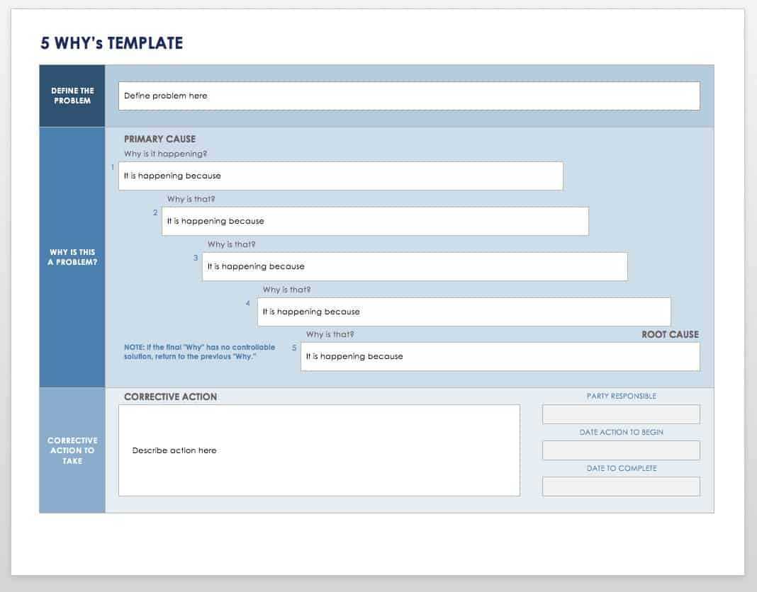 Root Cause Analysis Template Collection | Smartsheet Throughout Failure Analysis Report Template