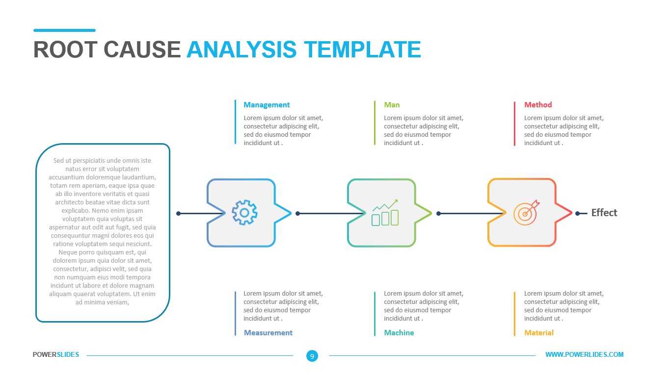 Root Cause Analysis Template – Powerslides Pertaining To Root Cause Analysis Template Powerpoint