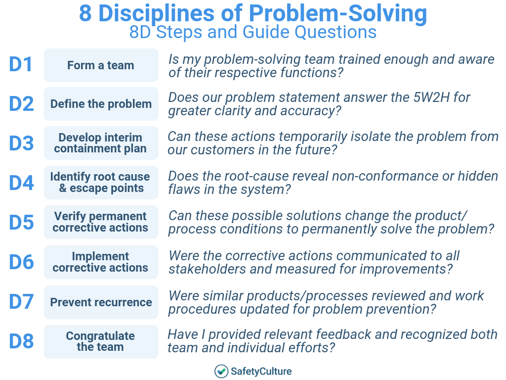 Root Cause Analysis Template: Top 5 [Free Download] In 8D Report Format Template