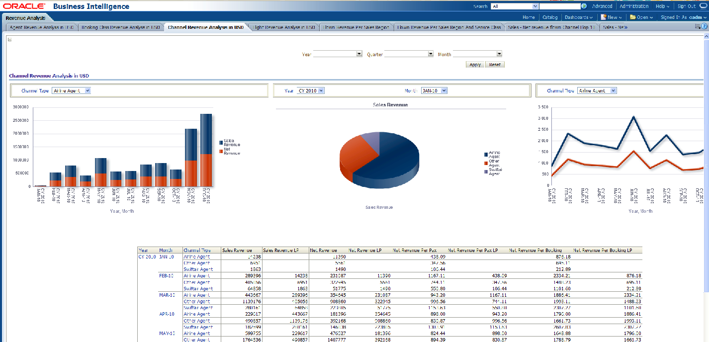 Sales Analysis Report Example Examples Sample Download Data Throughout Sales Analysis Report Template