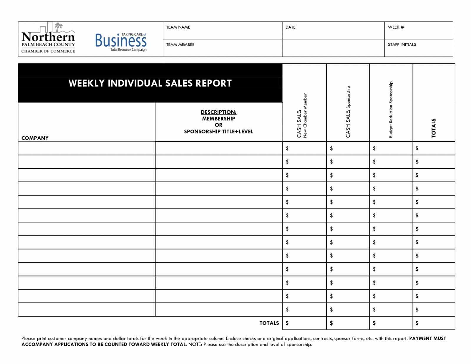 Sales Call Report – Zohre.horizonconsulting.co For Sales Call Reports Templates Free