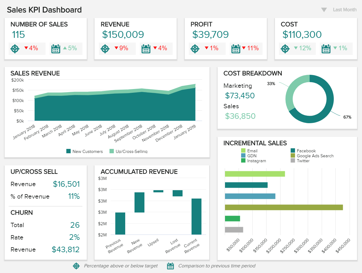 Sales Report Examples & Templates For Daily, Weekly, Monthly For Market Intelligence Report Template