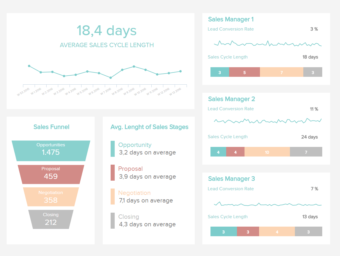 Sales Report Examples & Templates For Daily, Weekly, Monthly For Sales Rep Visit Report Template