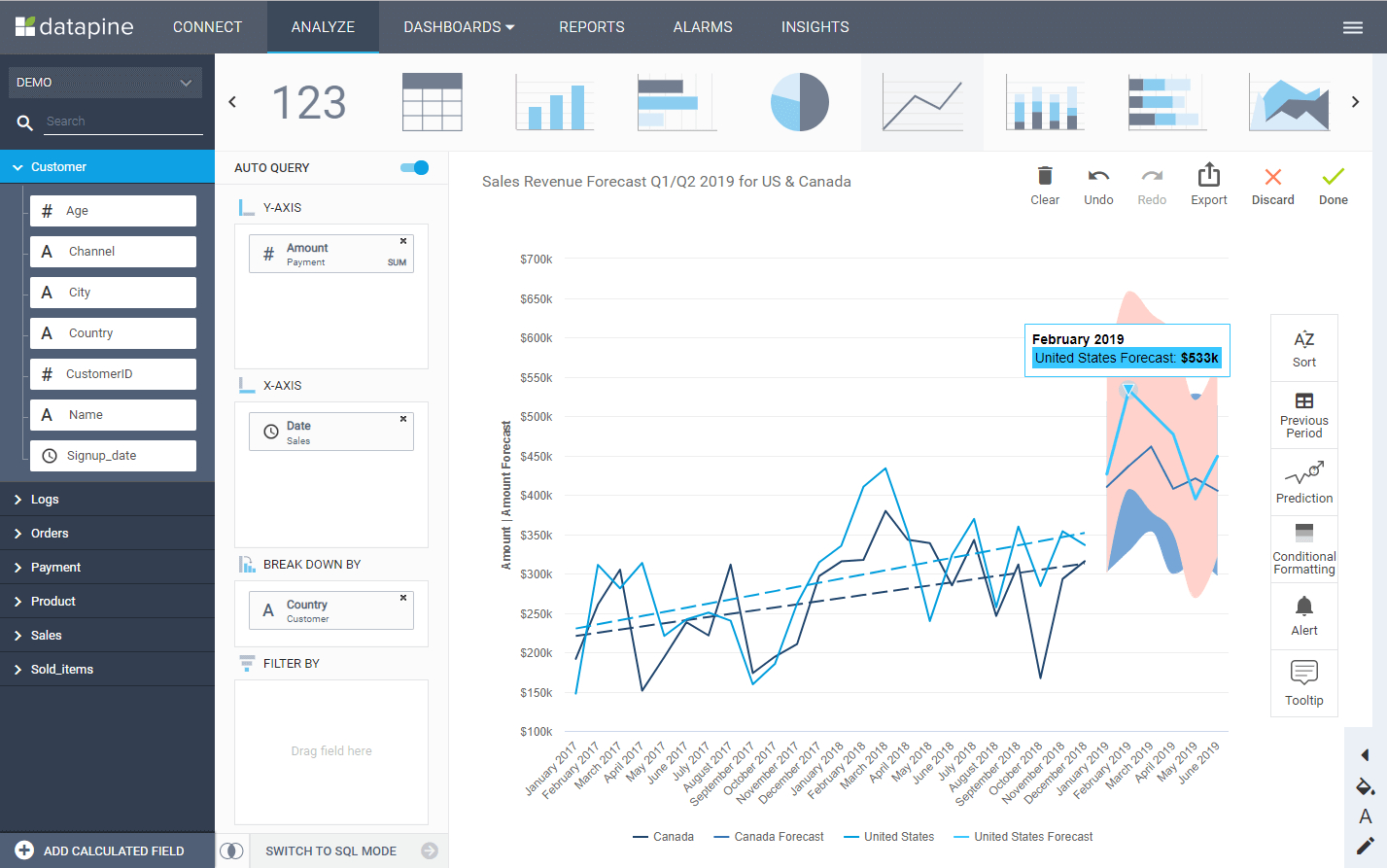 Sales Report Examples & Templates For Daily, Weekly, Monthly Inside Sales Rep Visit Report Template