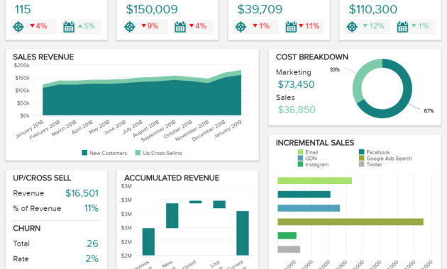 Sales Report Examples &amp; Templates For Daily, Weekly, Monthly pertaining to Sales Analysis Report Template