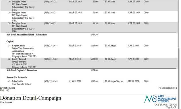 Sample Donation Report inside Donation Report Template