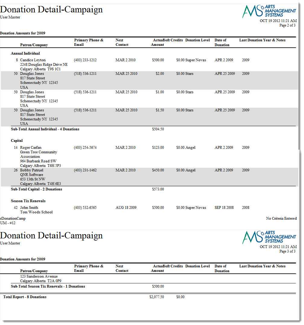 Sample Donation Report Inside Donation Report Template