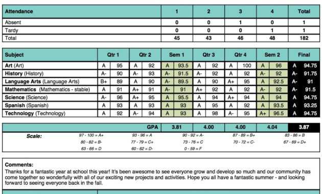 Sample High School Report Card - Zohre.horizonconsulting.co for High School Student Report Card Template