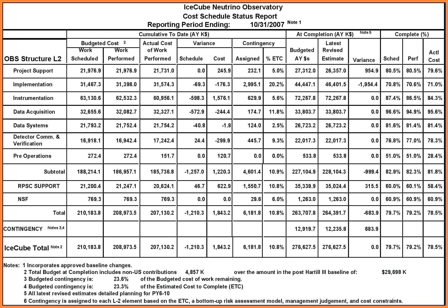 Sample Of Construction Daily Report Template Project S Regarding Progress Report Template For Construction Project
