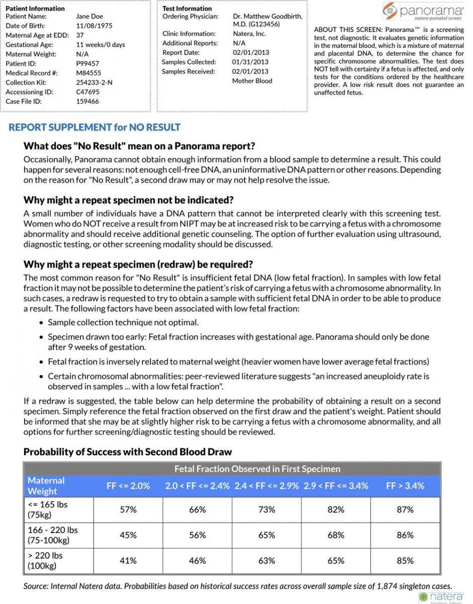 Sample Report Examples For Panorama Inside Dr Test Report Template