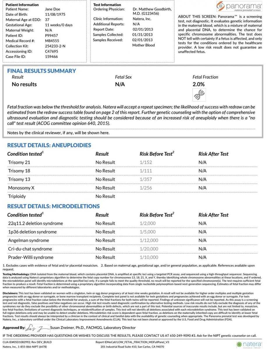 Sample Report Examples For Panorama With Dr Test Report Template