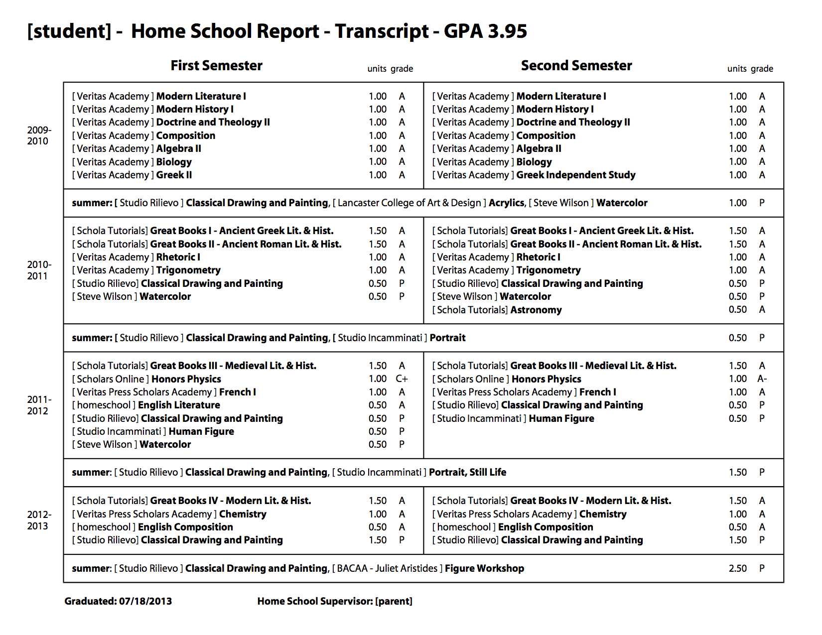 Sample School Report And Transcript (For Homeschoolers Within Country Report Template Middle School