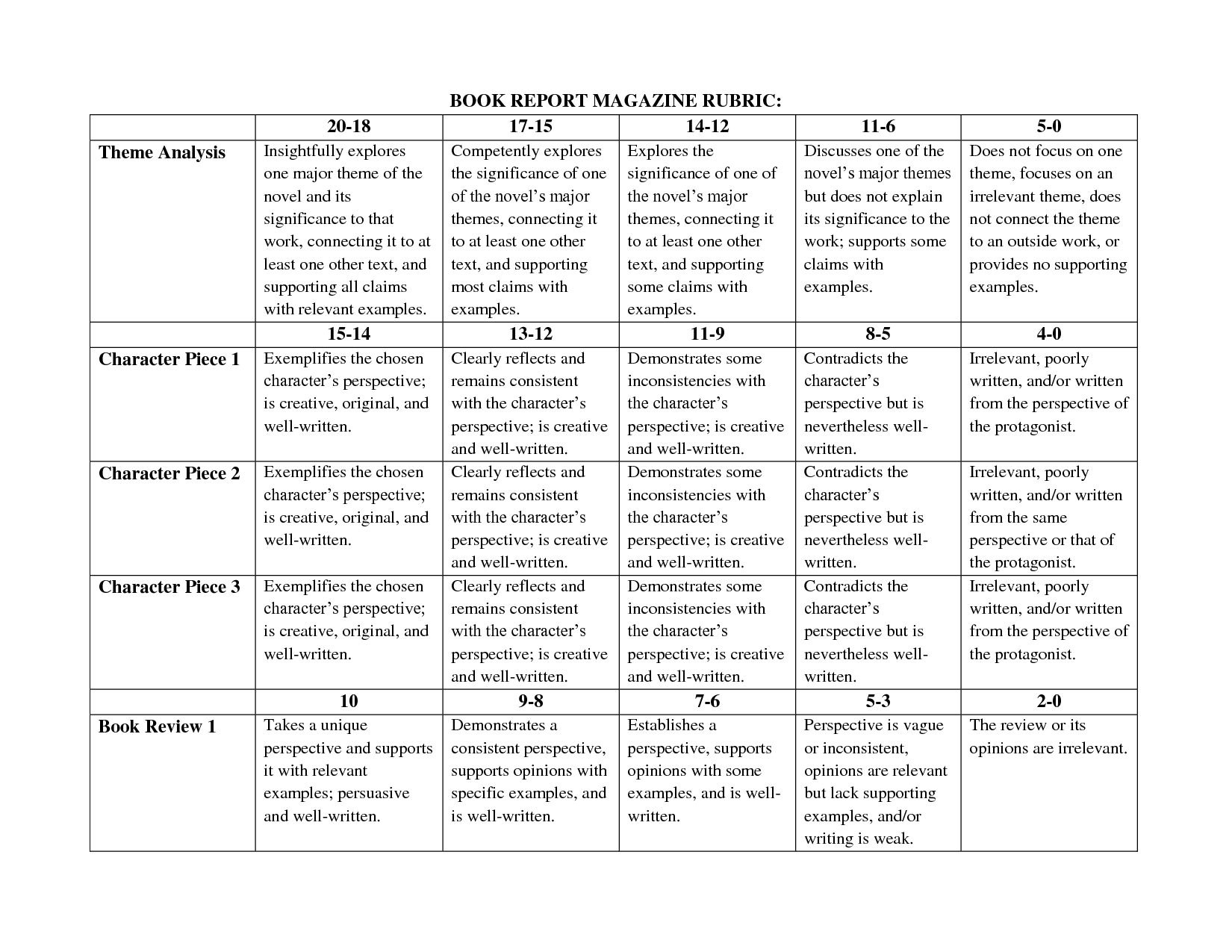 Sandwich Book Report Rubric Intended For Sandwich Book Report Printable Template