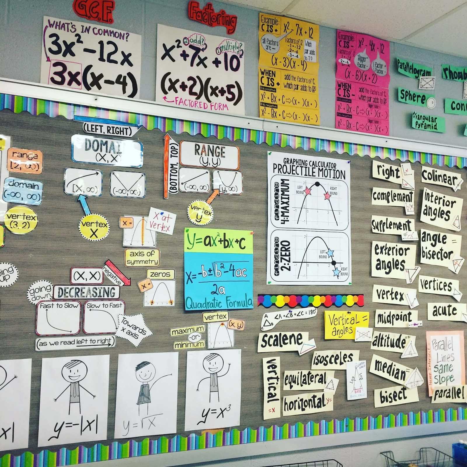 Scaffolded Math And Science: High School Math Word Wall Ideas Regarding Bulletin Board Template Word