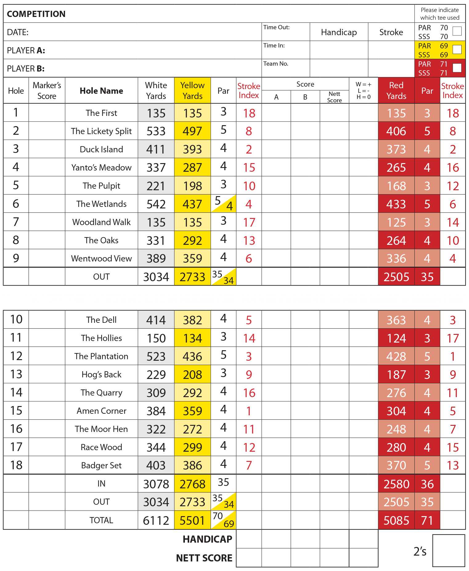 Scorecard For The Course | Greenmeadow Golf & Country Club In Golf Score Cards Template