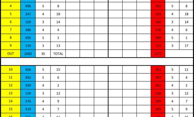 Scorecard Template - Golfwa - Home Of Golf In Wa throughout Golf Score Cards Template