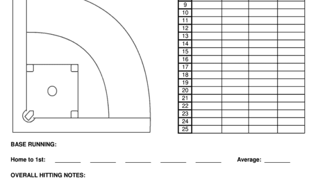 Scout Sheet - Fill Online, Printable, Fillable, Blank pertaining to Baseball Scouting Report Template