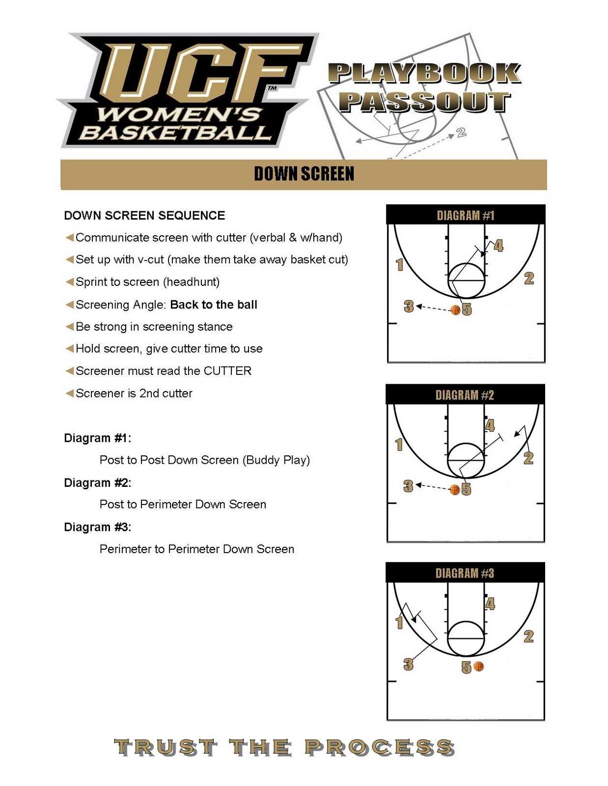 Scouting Report On Bo Jackson Baseball Scouting Opponents Intended For Scouting Report Basketball Template