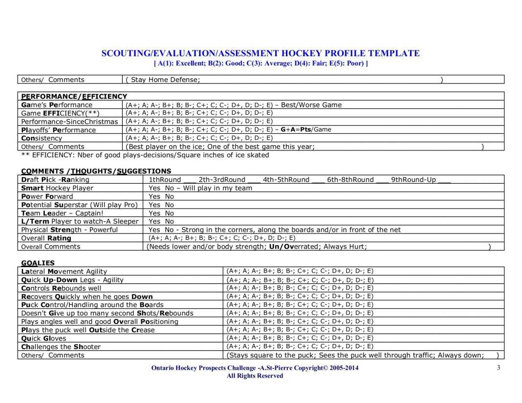 Scouting Report Template Examples Forms For Basketball Intended For Baseball Scouting Report Template