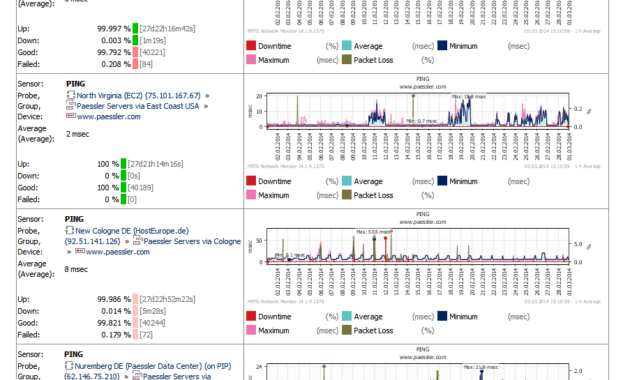 Screenshots Of The Network Monitor Tool Prtg. for Prtg Report Templates