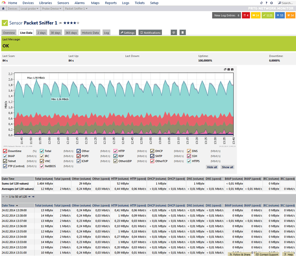 Screenshots Of The Network Monitor Tool Prtg. With Prtg Report Templates
