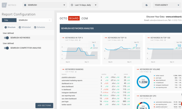 Semrush Automated Marketing Report Template For Clients And in Reporting Website Templates