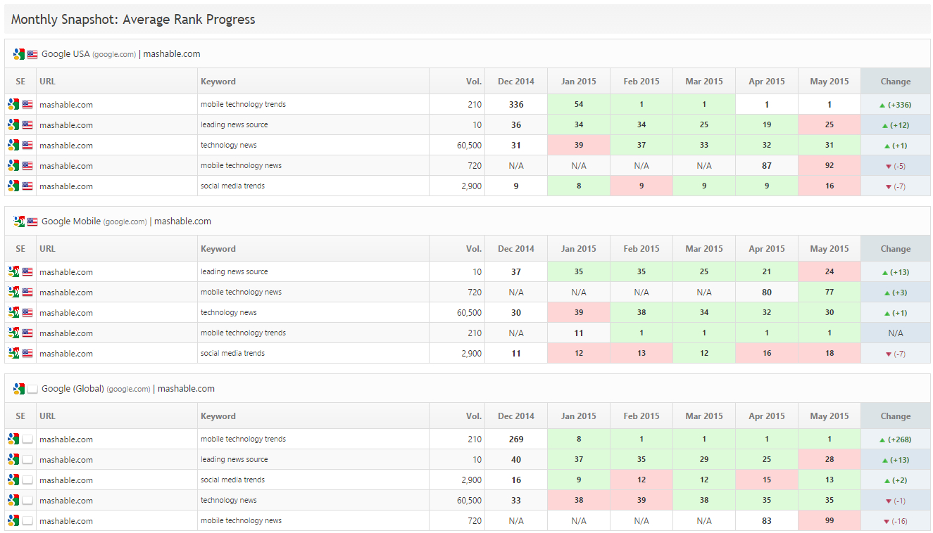 Seo & Marketing Report Pdf System Templates | Rank Ranger Intended For Monthly Seo Report Template