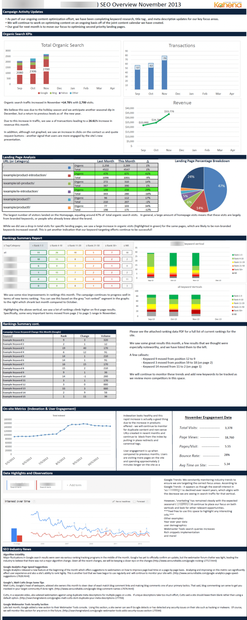 Seo Port Template Examples Audit Format Excel Monthly Report Regarding Seo Monthly Report Template