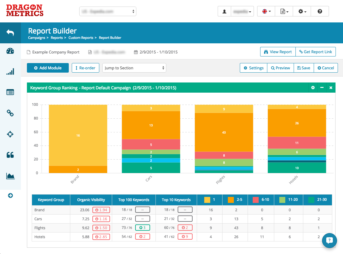 Seo Reporting Just Got A Lot Easier - New Custom Report Intended For Report Builder Templates