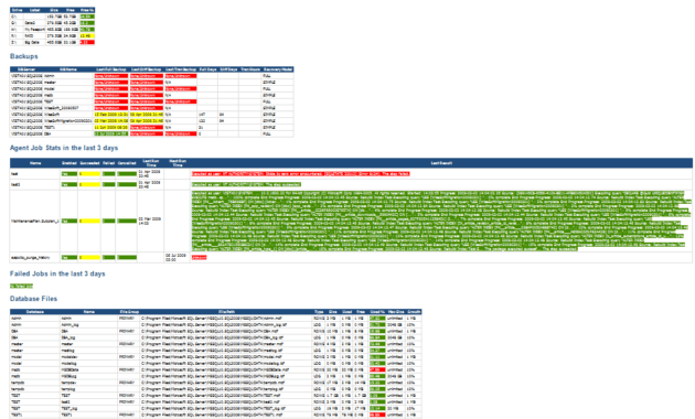 Server Health Report Template ] - Configuring Health Report throughout Sql Server Health Check Report Template