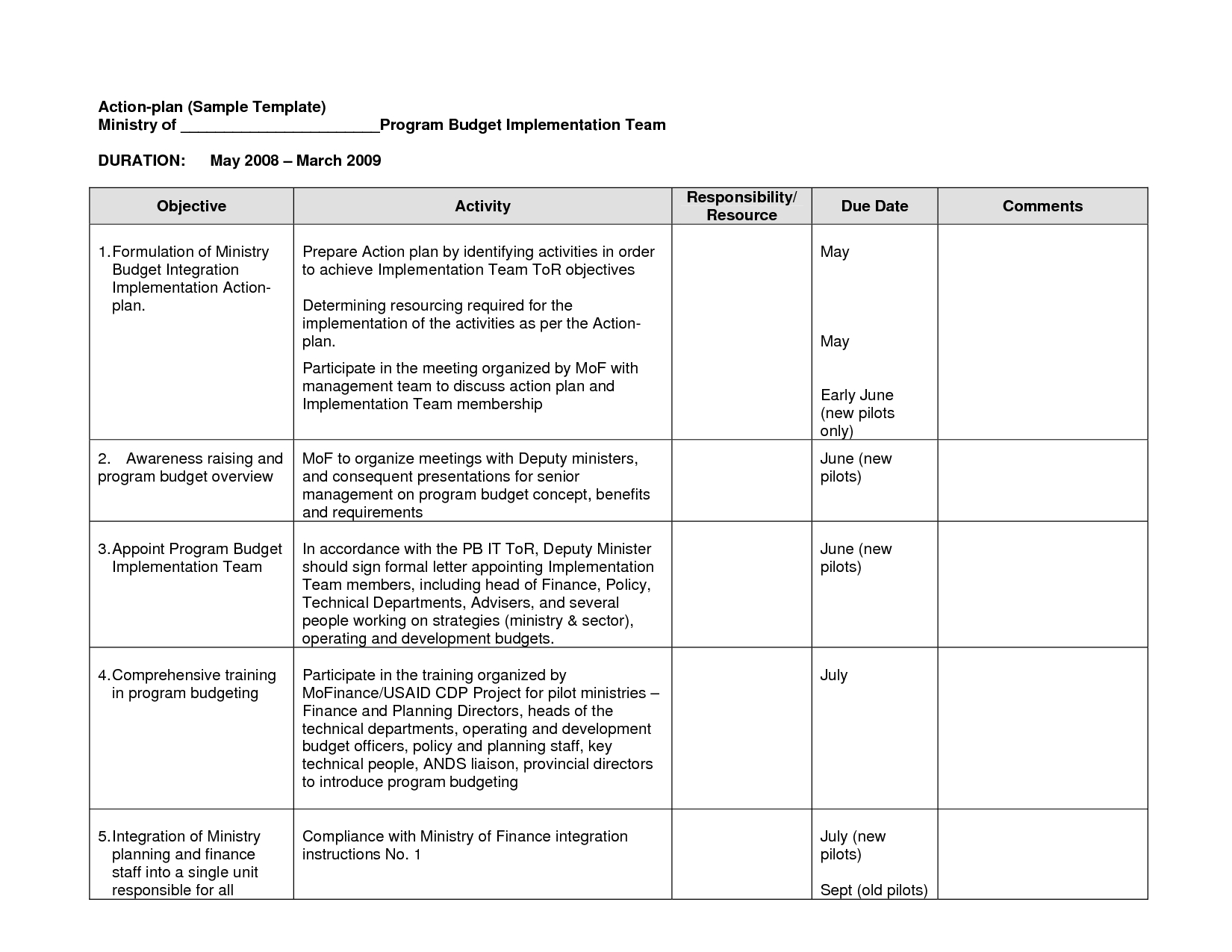 Customer Service Evaluation Review