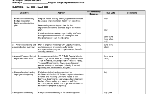 Simple After Action Report Template Plan Sample Monitoring within Monitoring And Evaluation Report Template